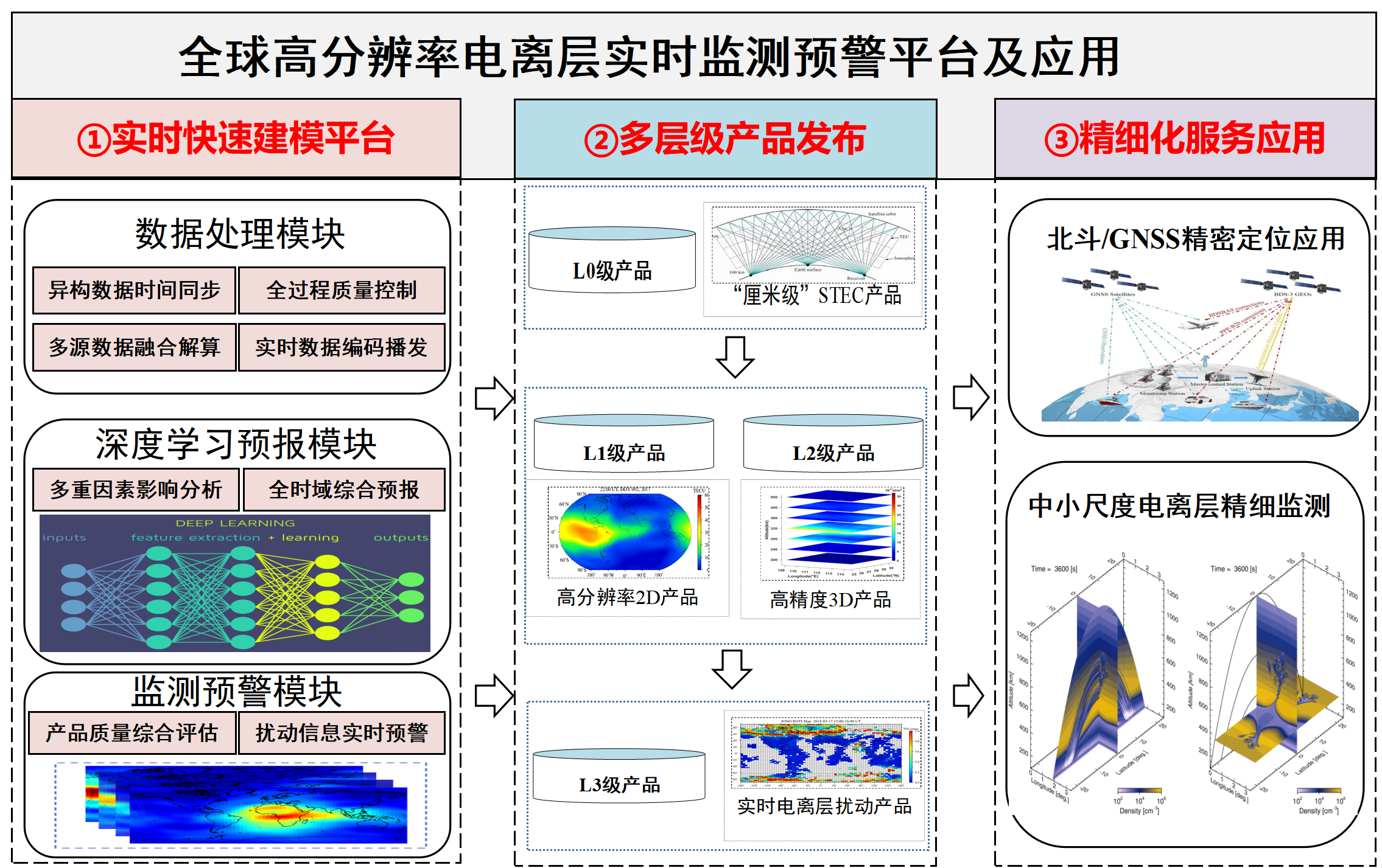 喜报！团队主持的国家自然科学基金重点项目“融合多源GNSS/LEO数据的电离层实